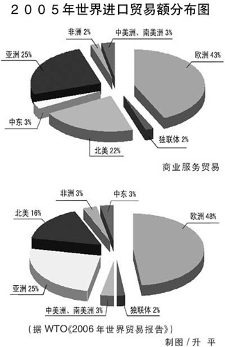 非关税壁垒