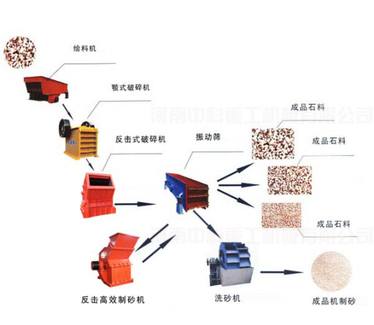 砂石生产线