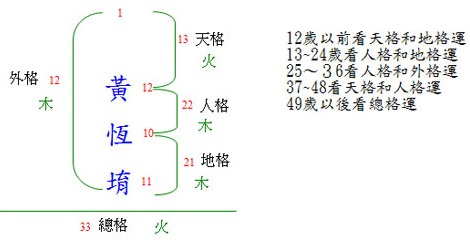 三才数理