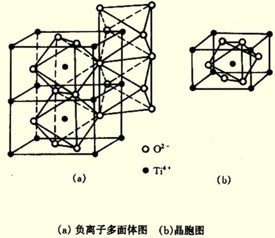 空气触媒