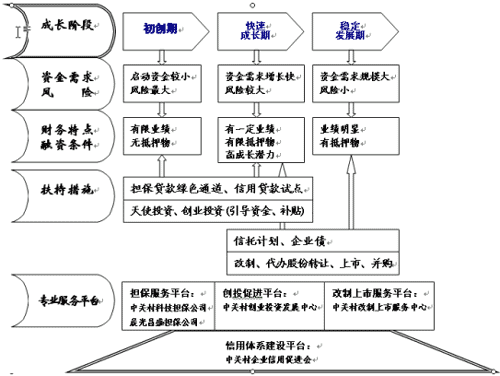 财政投融资