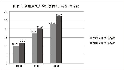 人均公共绿地面积