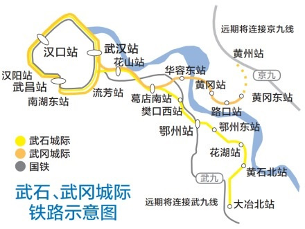 武石城际铁路