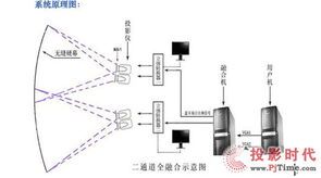 投影系统