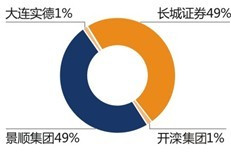 景顺长城基金管理有限公司