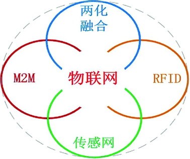 物联网板块