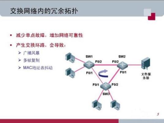 冗余链路