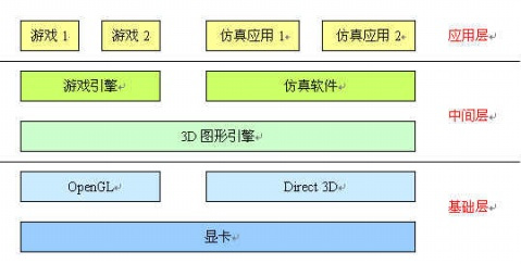 游戏软件开发技术