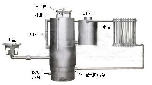 柴草气化炉