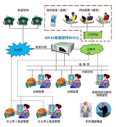 语音群呼