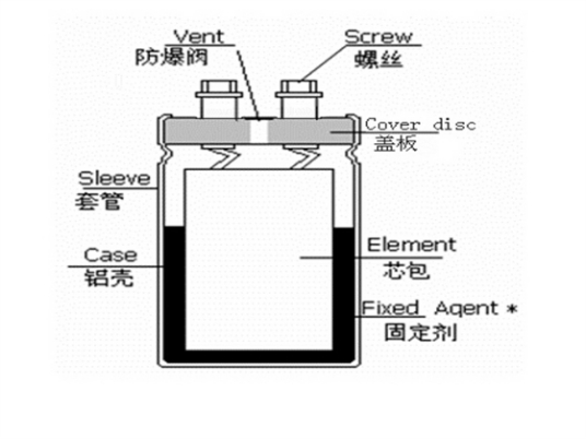 电容器工作原理