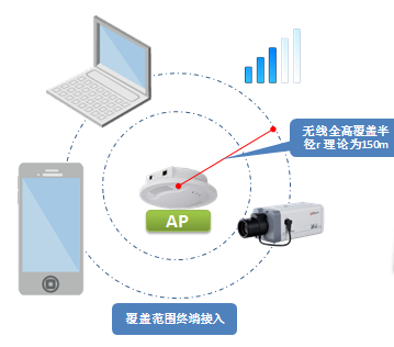 无线视频监控系统