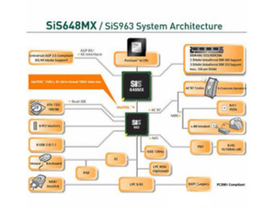 SiS 648MX