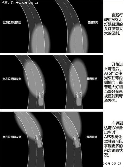 转向头灯