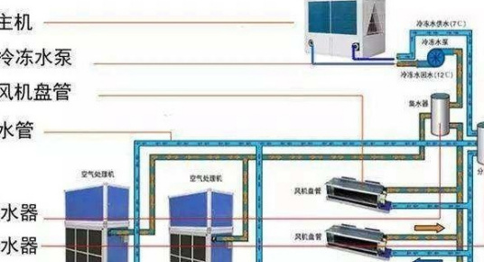 风机盘管水系统