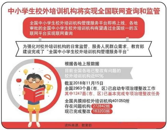 全国中小学生校外培训机构管理服务平台