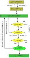 电子报检