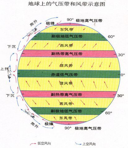 气压带