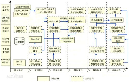 运行支撑系统