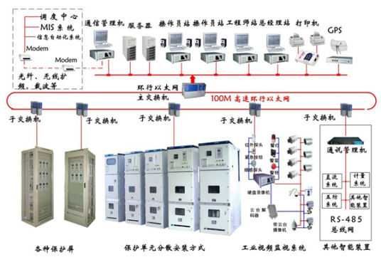 变电站综合自动化（2010年国家电网公司人力资源部出版的图书）