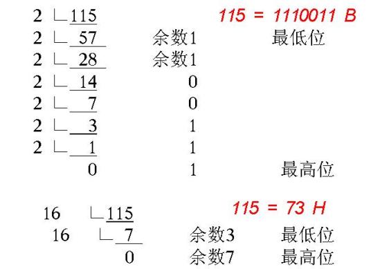 二进制数