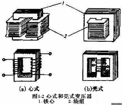 壳式变压器