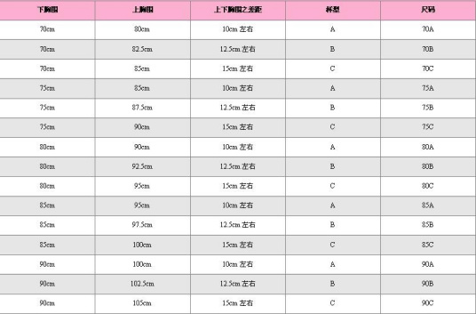 文胸尺码对照表