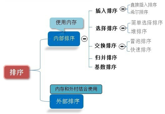 排序算法稳定性