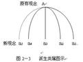 有意义学习理论