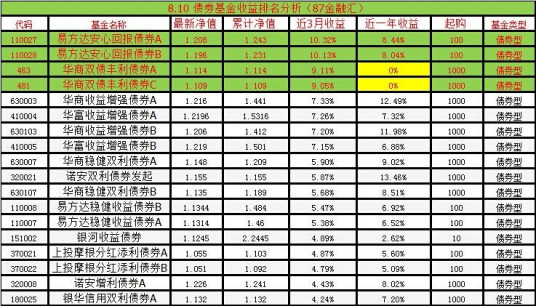 收益债券