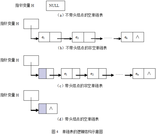 单链表