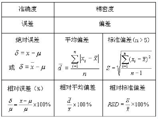 方差计算公式