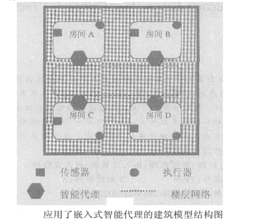 嵌入式智能代理