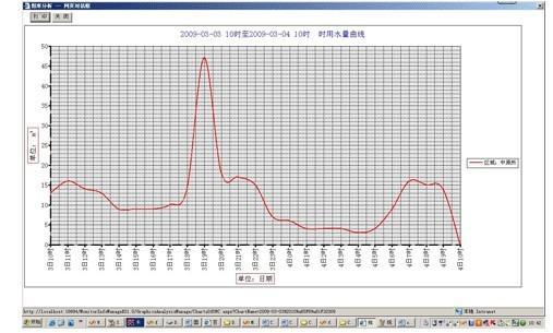 水表远程监控系统