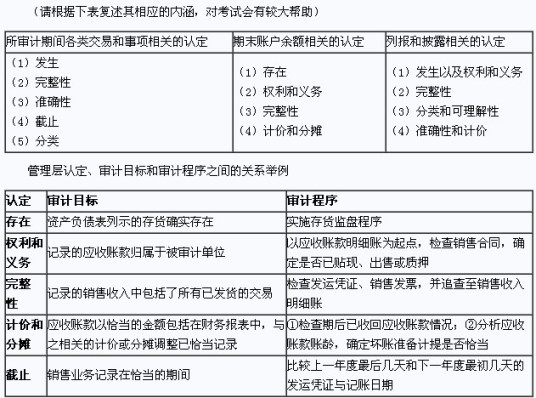 管理层认定