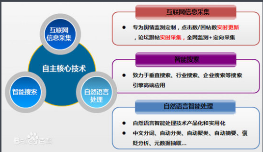 西盈舆情监控系统