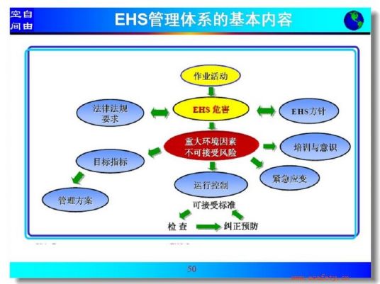 EHS管理体系