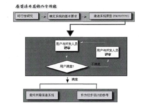 电子管理系统