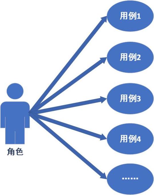 用例模型