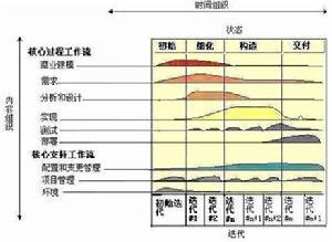 统一软件开发过程（统一软件开发过程）