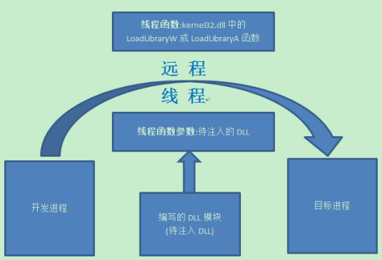 dll注入