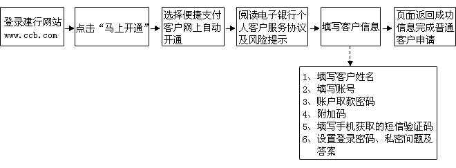 怎样办理网上银行