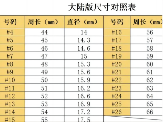 戒指大小尺寸对照表