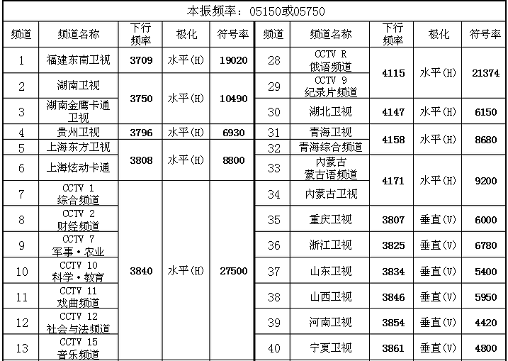 中星6bcctv1加密有解密办法吗