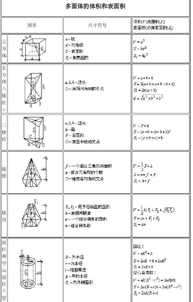 几何图形的公式