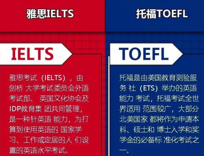 考雅思托福不出国有什么用