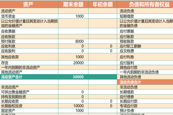 物业管理公司会计要做哪些账