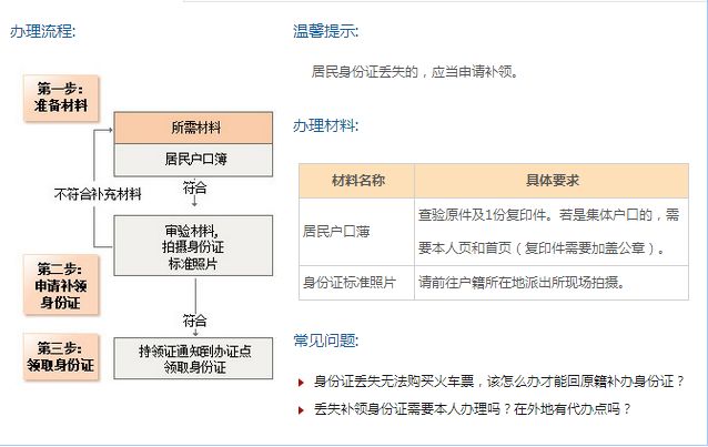 怎么办理二代身份证？