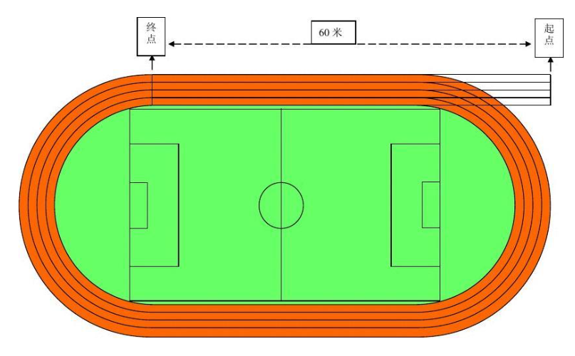 200米跑道标准尺寸图