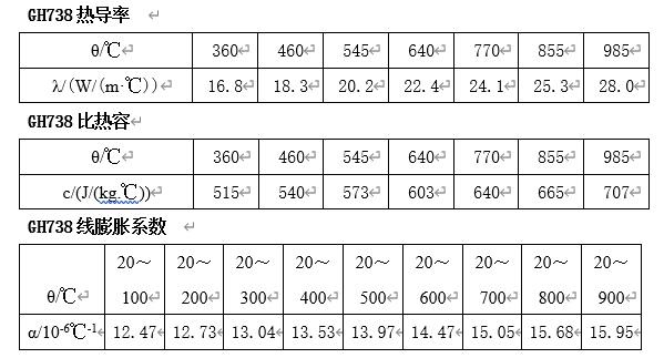 N07001是什么材料？